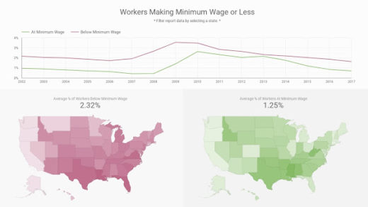 Workers Making Minimum Wage or Less